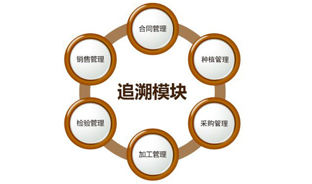 “身份”对农药行业很重要，防伪追溯技术之贡献