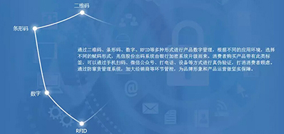 鉴黑担保网防伪追溯整体解决方案，客户极为关注这几个问题