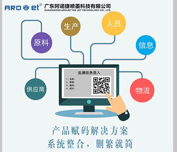 产品追溯二维码解决方案 产品追溯二维码解决方案